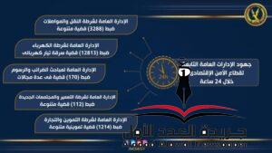 حملات تموينية مكبرة على أنحاء الجمهورية