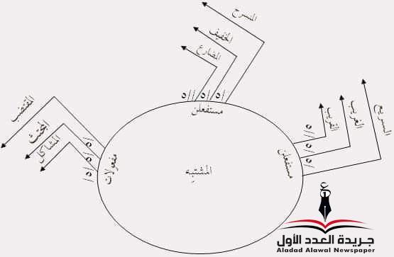 الموسيقى في النص الأدبي