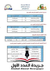 محافظ دمياط تعتمد تنسيق القبول للثانوية العامة 2023/2022