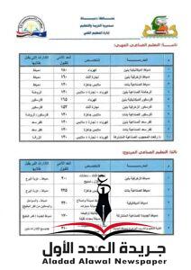 محافظ دمياط تعتمد تنسيق القبول للثانوية العامة 2023/2022
