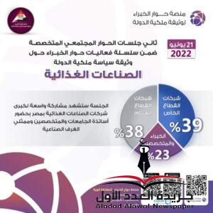 مركز المعلومات بمجلس الوزراء يعقد الورشة الثانية من "حوار الخبراء" 