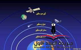 سلسلة مقالات "مناخنا حياتنا" الحلقة الثانية: الكون والغلاف الجوي