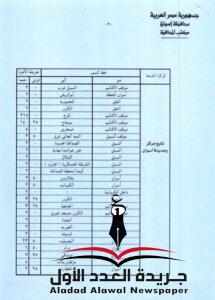 بالصور..محافظ أسوان يعتمد التعريفة الجديدة للأجرة السرفيس