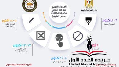 الشباب والرياضة : انطلاق الدعاية الانتخابية لمرشحي انتخابات محاكاة مجلس الشيوخ