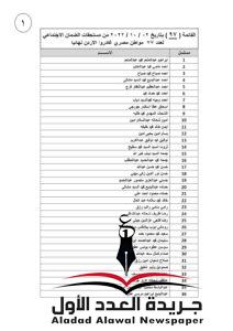"القوى العاملة" تعلن قائمة جديدة بمستحقات عمالة مصرية غادرت الأردن