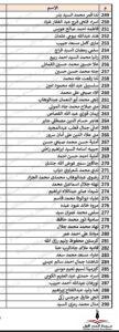 محافظة الجيزة تنشر أسماء المقبولين في مسابقة ( 30 ألف معلم )