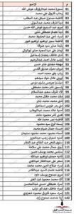 محافظة الجيزة تنشر أسماء المقبولين في مسابقة ( 30 ألف معلم )