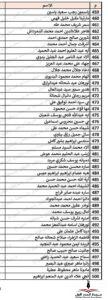 محافظة الجيزة تنشر أسماء المقبولين في مسابقة ( 30 ألف معلم )