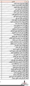 محافظة الجيزة تنشر أسماء المقبولين في مسابقة ( 30 ألف معلم )