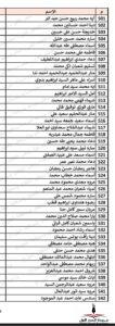 محافظة الجيزة تنشر أسماء المقبولين في مسابقة ( 30 ألف معلم )