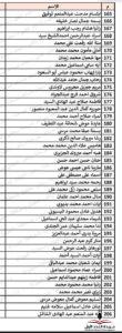 محافظة الجيزة تنشر أسماء المقبولين في مسابقة ( 30 ألف معلم )