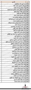 محافظة الجيزة تنشر أسماء المقبولين في مسابقة ( 30 ألف معلم )