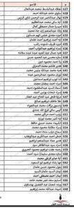 محافظة الجيزة تنشر أسماء المقبولين في مسابقة ( 30 ألف معلم )