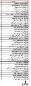 محافظة الجيزة تنشر أسماء المقبولين في مسابقة ( 30 ألف معلم )