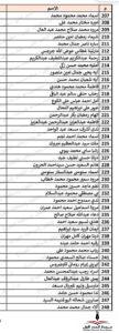 محافظة الجيزة تنشر أسماء المقبولين في مسابقة ( 30 ألف معلم )