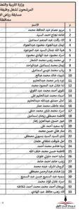 محافظة الجيزة تنشر أسماء المقبولين في مسابقة ( 30 ألف معلم )