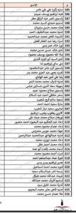 محافظة الجيزة تنشر أسماء المقبولين في مسابقة ( 30 ألف معلم )